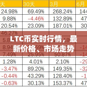 LTC幣實時行情，最新價格、市場走勢與未來展望預(yù)測