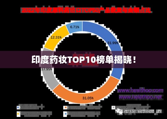 印度藥妝TOP10榜單揭曉！