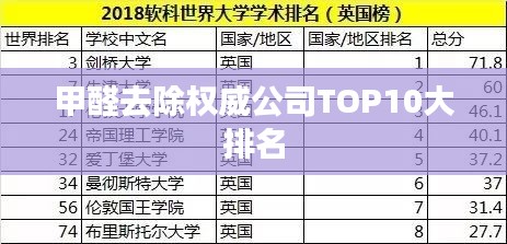 甲醛去除權(quán)威公司TOP10大排名