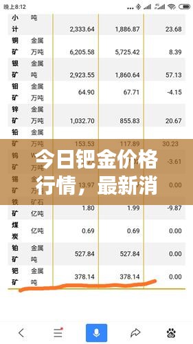 今日鈀金價格行情，最新消息一覽表