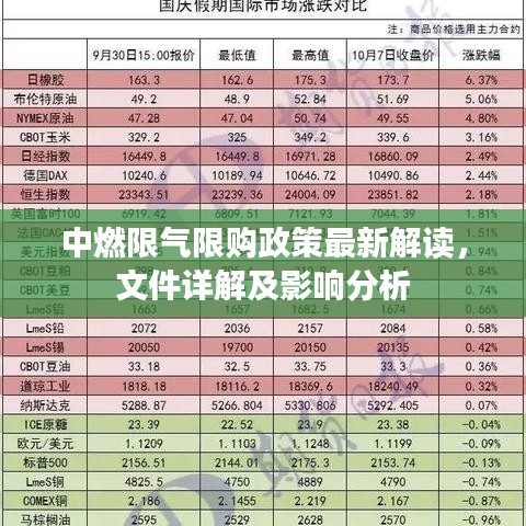 中燃限氣限購(gòu)政策最新解讀，文件詳解及影響分析