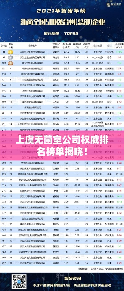上虞無(wú)菌室公司權(quán)威排名榜單揭曉！