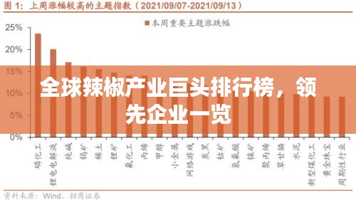 全球辣椒產(chǎn)業(yè)巨頭排行榜，領(lǐng)先企業(yè)一覽