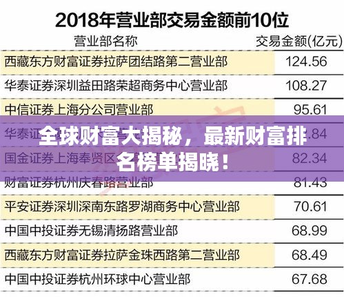 全球財富大揭秘，最新財富排名榜單揭曉！
