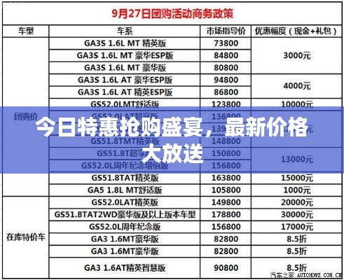 今日特惠搶購盛宴，最新價格大放送