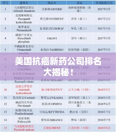 美國抗癌新藥公司排名大揭秘！