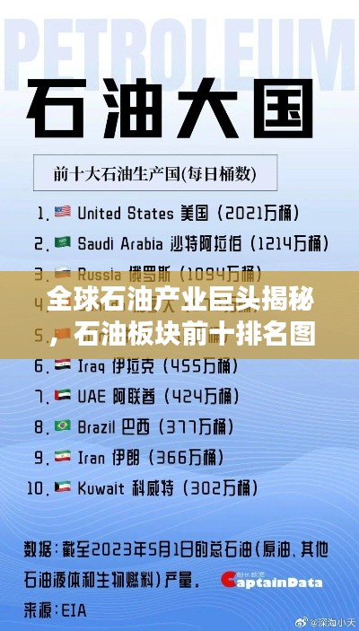 全球石油產(chǎn)業(yè)巨頭揭秘，石油板塊前十排名圖重磅出爐！