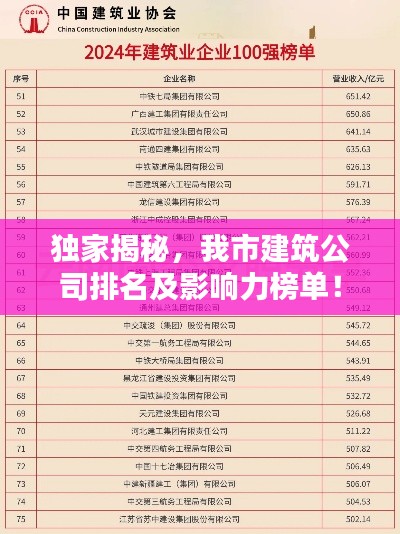 獨家揭秘，我市建筑公司排名及影響力榜單！