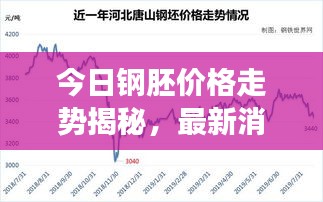 今日鋼胚價(jià)格走勢揭秘，最新消息、市場分析及精準(zhǔn)預(yù)測