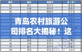 青島農(nóng)村旅游公司排名大揭秘！這些公司上榜必有其獨特之處！