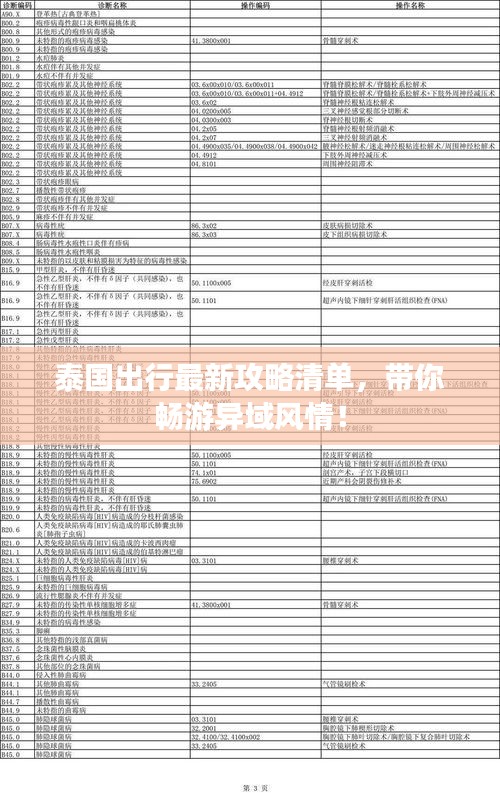 泰國出行最新攻略清單，帶你暢游異域風情！