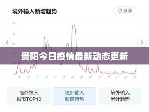 貴陽今日疫情最新動態(tài)更新