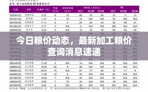 今日糧價(jià)動(dòng)態(tài)，最新加工糧價(jià)查詢消息速遞