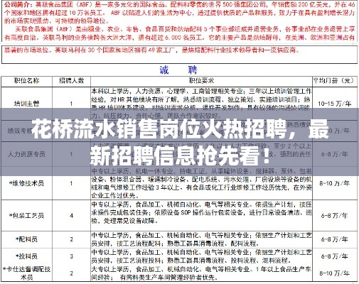 花橋流水銷(xiāo)售崗位火熱招聘，最新招聘信息搶先看！