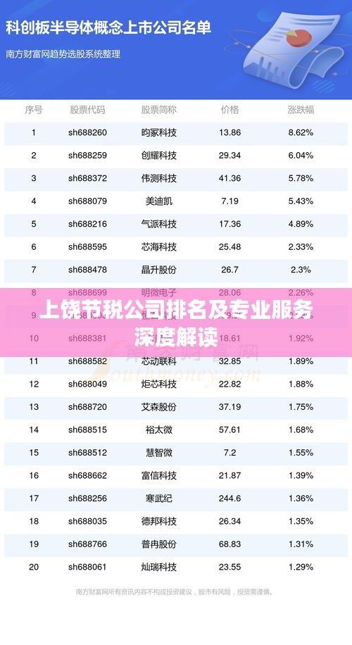 上饒節(jié)稅公司排名及專業(yè)服務(wù)深度解讀