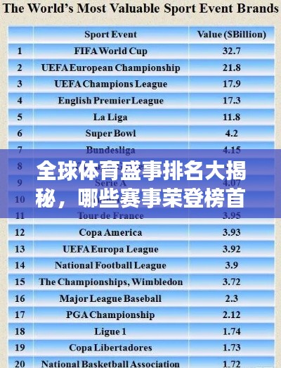 全球體育盛事排名大揭秘，哪些賽事榮登榜首？