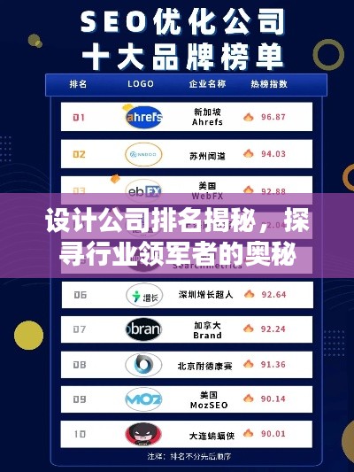 設(shè)計公司排名揭秘，探尋行業(yè)領(lǐng)軍者的奧秘