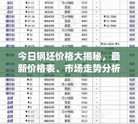 今日鋼坯價格大揭秘，最新價格表、市場走勢分析與精準(zhǔn)預(yù)測