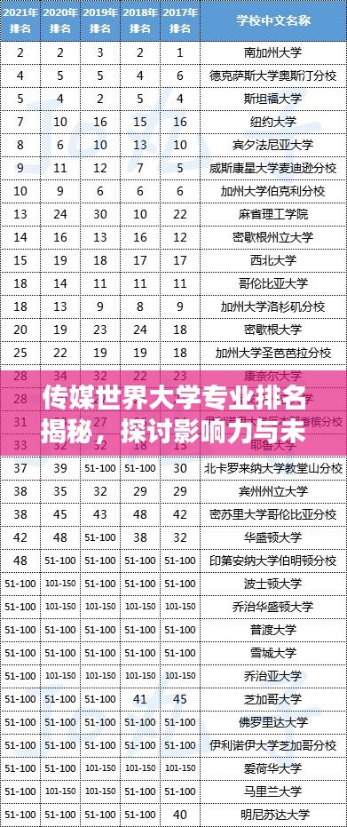 傳媒世界大學(xué)專業(yè)排名揭秘，探討影響力與未來趨勢