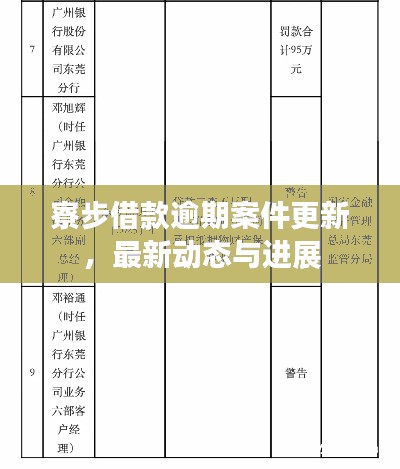 寮步借款逾期案件更新，最新動(dòng)態(tài)與進(jìn)展