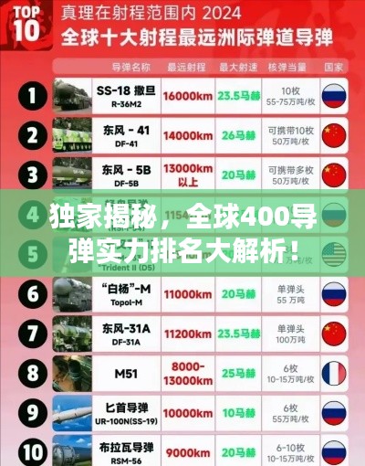 獨家揭秘，全球400導(dǎo)彈實力排名大解析！
