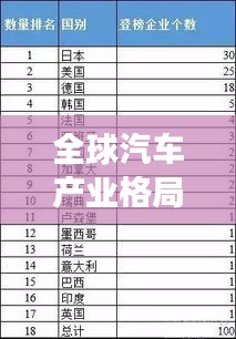 全球汽車產(chǎn)業(yè)格局揭秘，最新汽車排名榜單重磅出爐！
