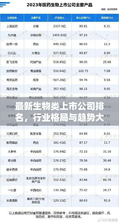 最新生物類上市公司排名，行業(yè)格局與趨勢大揭秘！