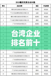 臺灣企業(yè)排名前十榜單揭曉！這些企業(yè)你一定不能錯過！