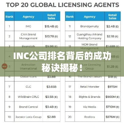 INC公司排名背后的成功秘訣揭秘！