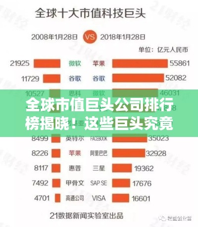 全球市值巨頭公司排行榜揭曉！這些巨頭究竟是誰？