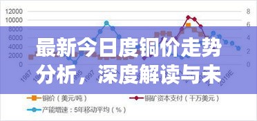 最新今日度銅價(jià)走勢(shì)分析，深度解讀與未來(lái)展望