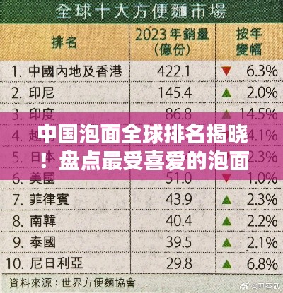 中國泡面全球排名揭曉！盤點最受喜愛的泡面品牌