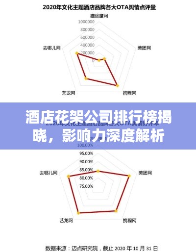 酒店花架公司排行榜揭曉，影響力深度解析