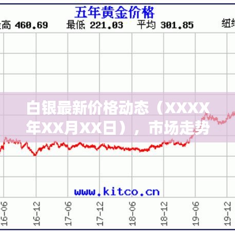 白銀最新價(jià)格動(dòng)態(tài)（XXXX年XX月XX日），市場(chǎng)走勢(shì)深度解析與未來展望