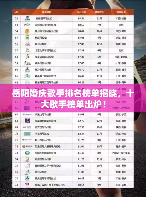 岳陽婚慶歌手排名榜單揭曉，十大歌手榜單出爐！