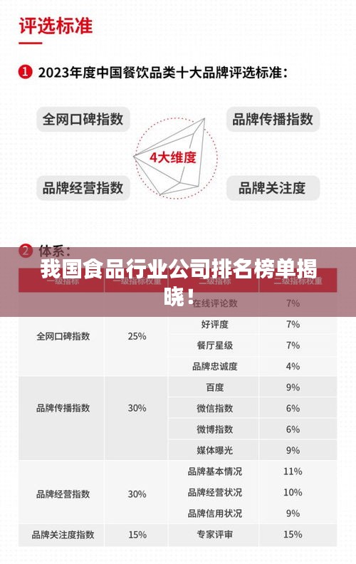 我國食品行業(yè)公司排名榜單揭曉！