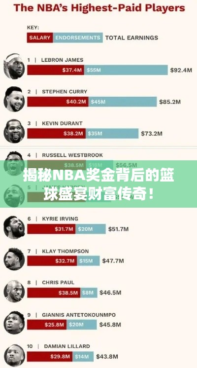 揭秘NBA獎金背后的籃球盛宴財富傳奇！