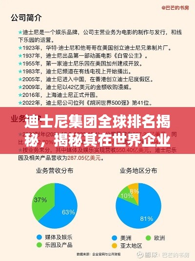 迪士尼集團全球排名揭秘，揭秘其在世界企業(yè)中的位置