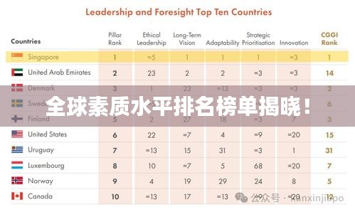 全球素質(zhì)水平排名榜單揭曉！
