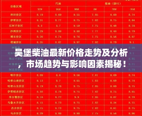 吳堡柴油最新價格走勢及分析，市場趨勢與影響因素揭秘！
