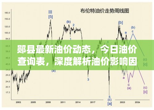 鄖縣最新油價(jià)動(dòng)態(tài)，今日油價(jià)查詢表，深度解析油價(jià)影響因素