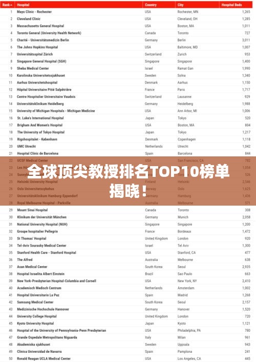 全球頂尖教授排名TOP10榜單揭曉！
