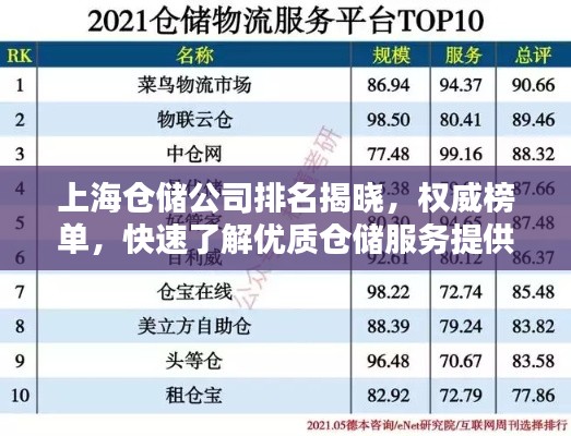 上海倉(cāng)儲(chǔ)公司排名揭曉，權(quán)威榜單，快速了解優(yōu)質(zhì)倉(cāng)儲(chǔ)服務(wù)提供者！