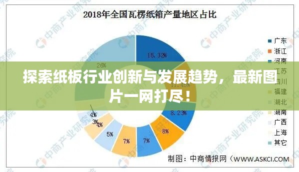 探索紙板行業(yè)創(chuàng)新與發(fā)展趨勢，最新圖片一網(wǎng)打盡！