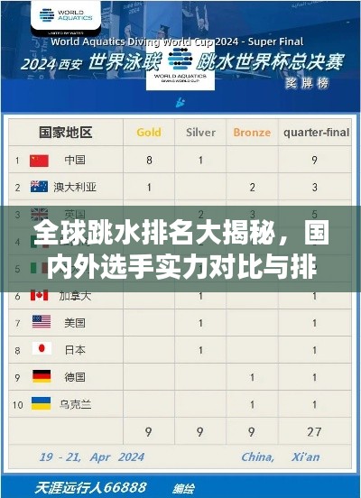 全球跳水排名大揭秘，國內外選手實力對比與排名解析