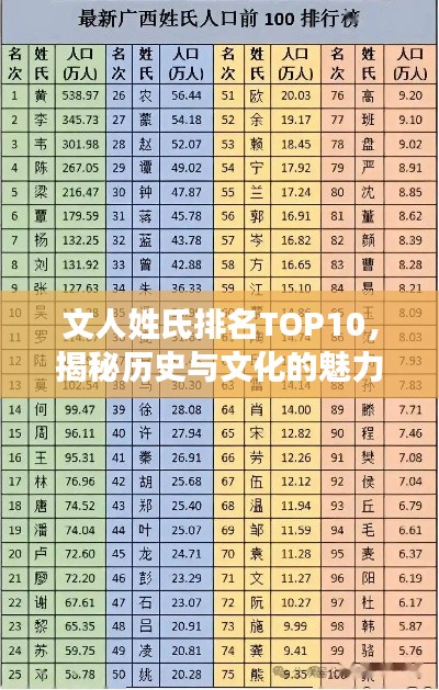 文人姓氏排名TOP10，揭秘歷史與文化的魅力
