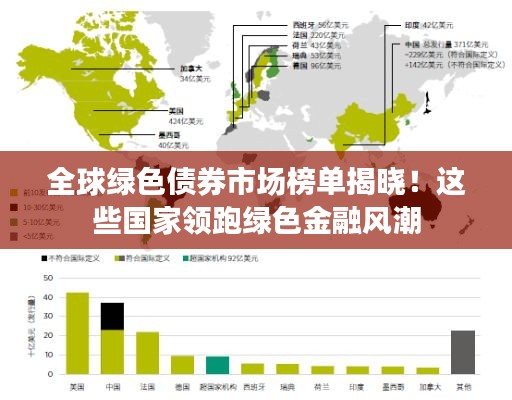 全球綠色債券市場(chǎng)榜單揭曉！這些國(guó)家領(lǐng)跑綠色金融風(fēng)潮