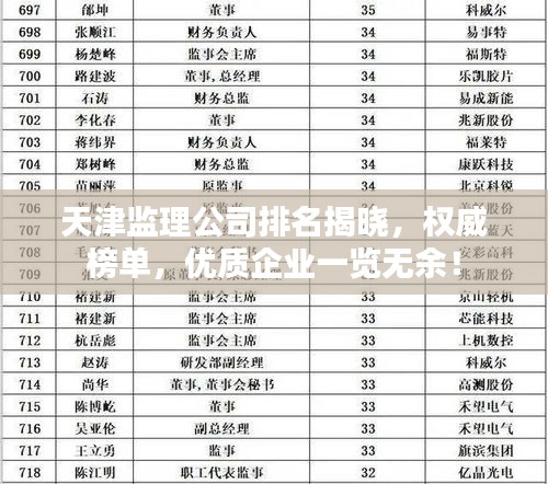 天津監(jiān)理公司排名揭曉，權威榜單，優(yōu)質企業(yè)一覽無余！