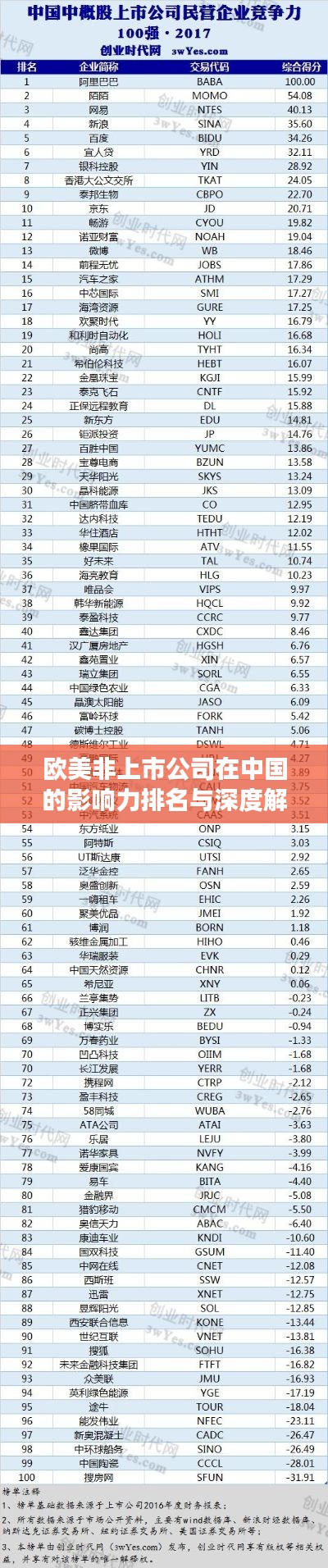 歐美非上市公司在中國(guó)的影響力排名與深度解析