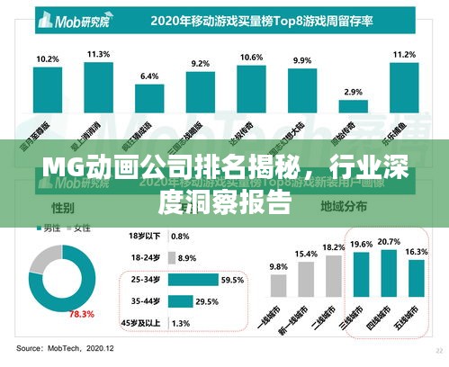MG動畫公司排名揭秘，行業(yè)深度洞察報告